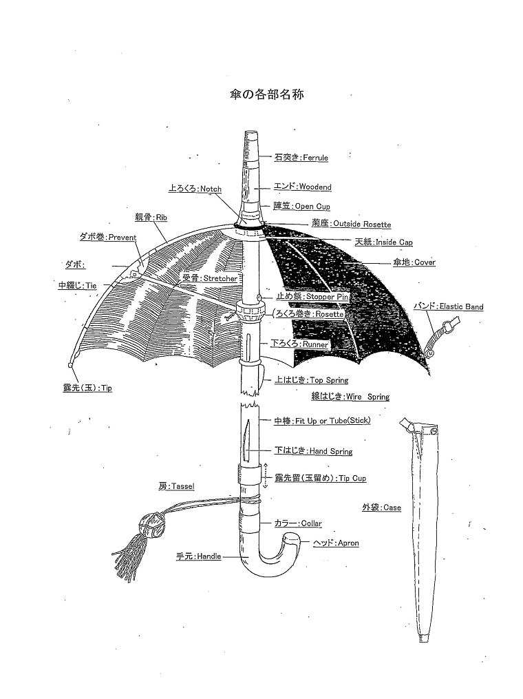 umbrellas,フォックスアンブレラ